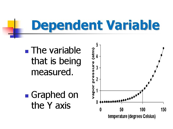 Dependent Variable n n The variable that is being measured. Graphed on the Y