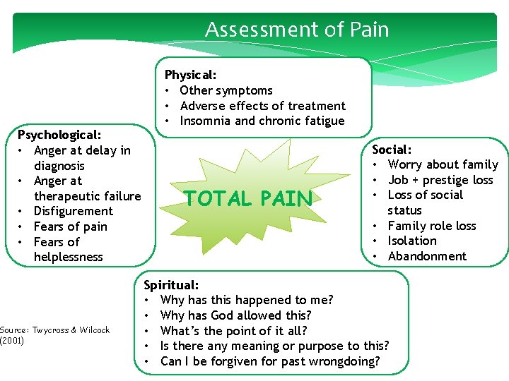 Assessment of Pain Psychological: • Anger at delay in diagnosis • Anger at therapeutic