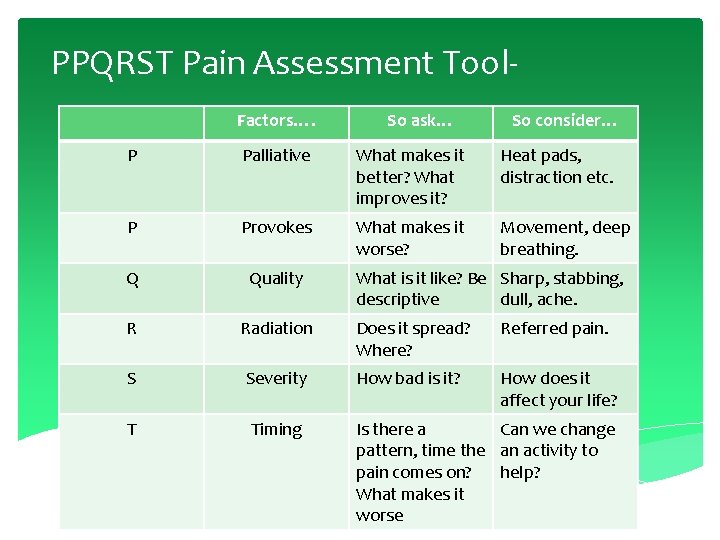 PPQRST Pain Assessment Tool. Factors…. So ask… So consider… P Palliative What makes it