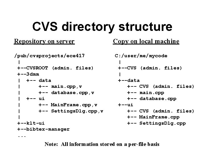 CVS directory structure Repository on server /pub/cvsprojects/ece 417 | +--CVSROOT (admin. files) +--3 dmm