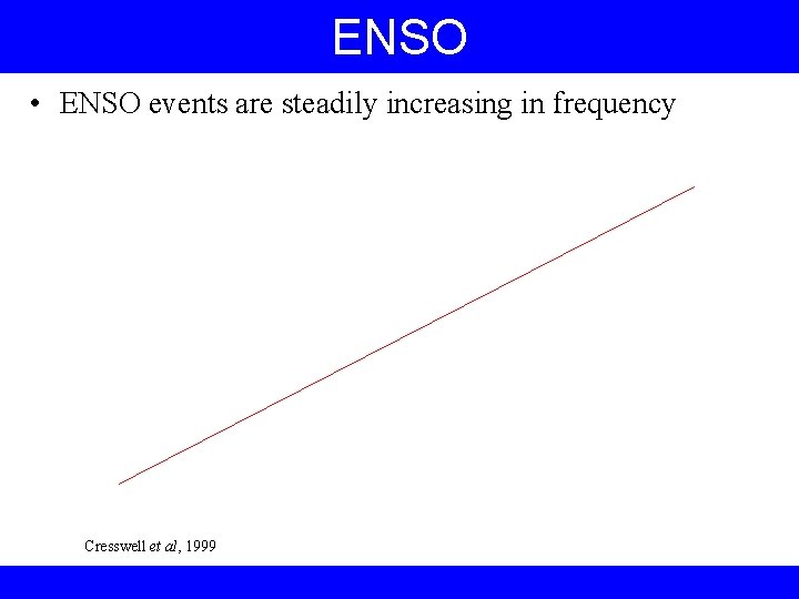 ENSO • ENSO events are steadily increasing in frequency Cresswell et al, 1999 