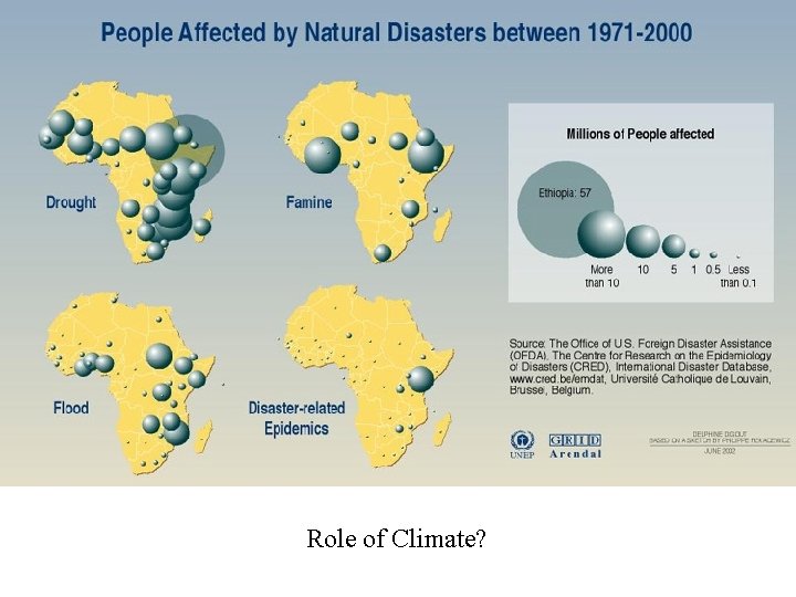 Role of Climate? 