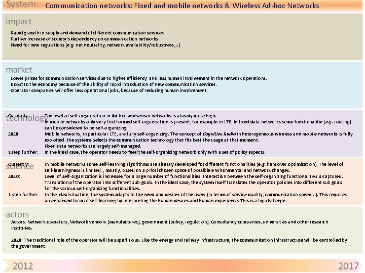 Communication networks: Fixed and mobile networks & Wireless Ad-hoc Networks Rapid growth in supply