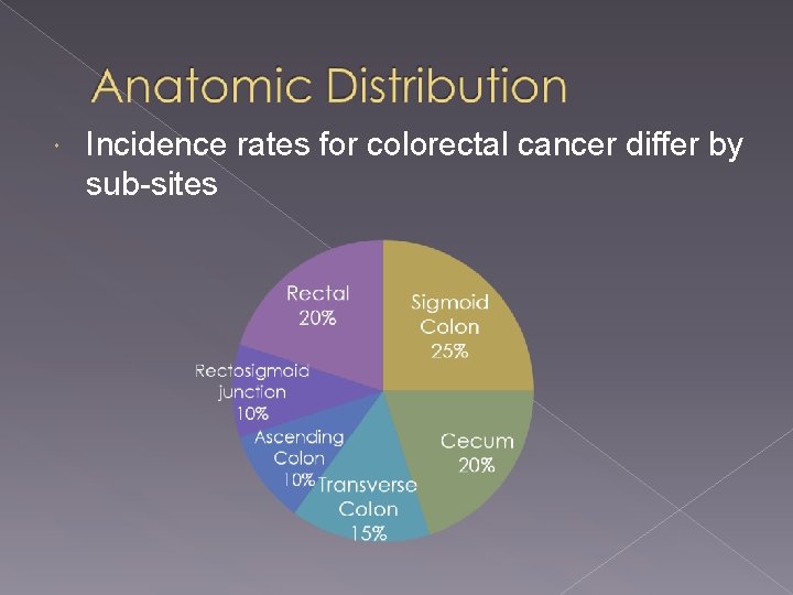  Incidence rates for colorectal cancer differ by sub-sites 