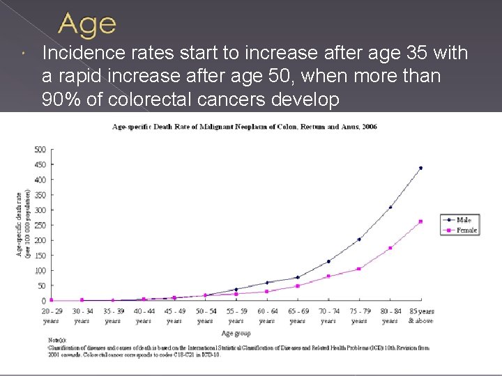  Incidence rates start to increase after age 35 with a rapid increase after