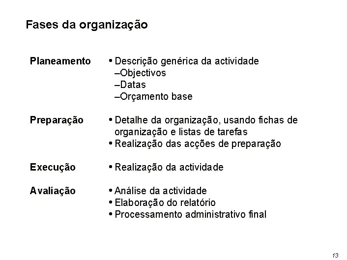 Fases da organização Planeamento • Descrição genérica da actividade –Objectivos –Datas –Orçamento base Preparação