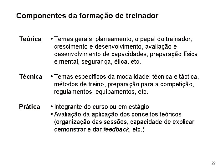 Componentes da formação de treinador Teórica • Temas gerais: planeamento, o papel do treinador,