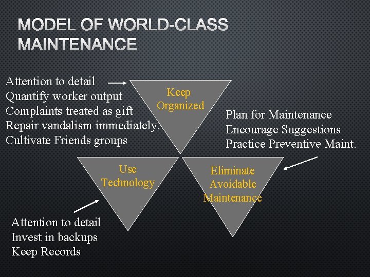 MODEL OF WORLD-CLASS MAINTENANCE Attention to detail Keep Quantify worker output Organized Complaints treated