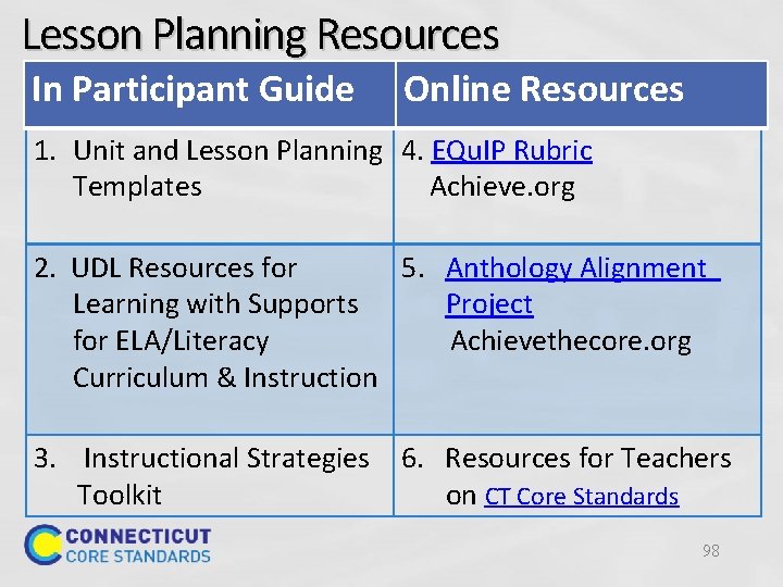 Lesson Planning Resources In Participant Guide Online Resources 1. Unit and Lesson Planning 4.