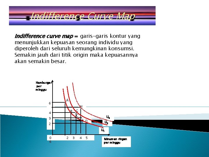 Indifference Curve Map Indifference curve map = garis-garis kontur yang menunjukkan kepuasan seorang individu