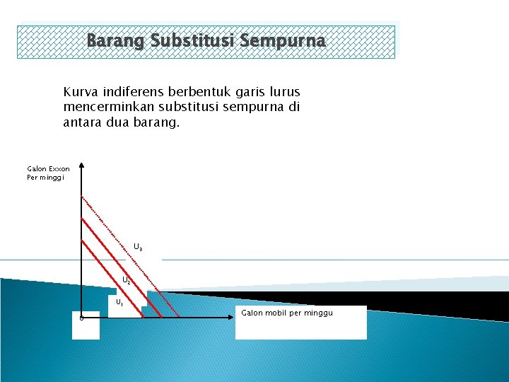 Barang Substitusi Sempurna Kurva indiferens berbentuk garis lurus mencerminkan substitusi sempurna di antara dua