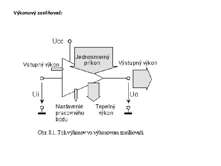 Výkonový zosilňovač: 