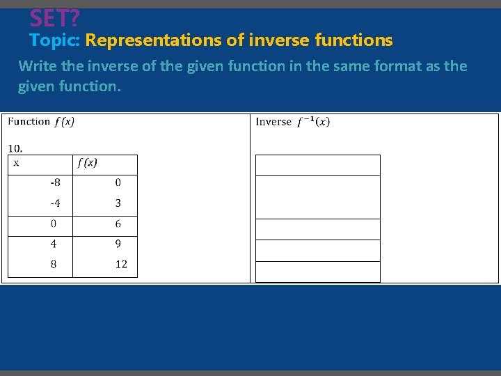 SET? Topic: Representations of inverse functions Write the inverse of the given function in