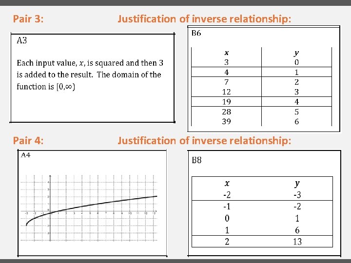 Pair 3: Justification of inverse relationship: Pair 4: Justification of inverse relationship: 