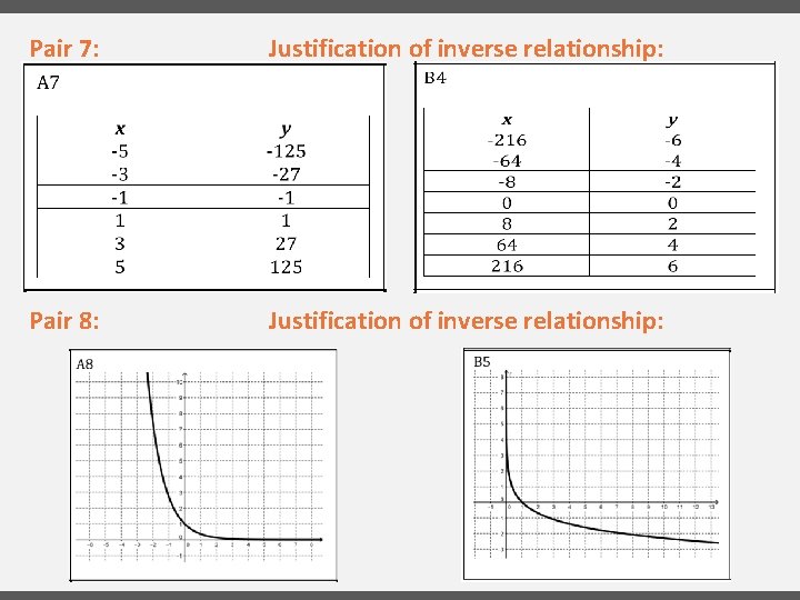 Pair 7: Justification of inverse relationship: Pair 8: Justification of inverse relationship: 