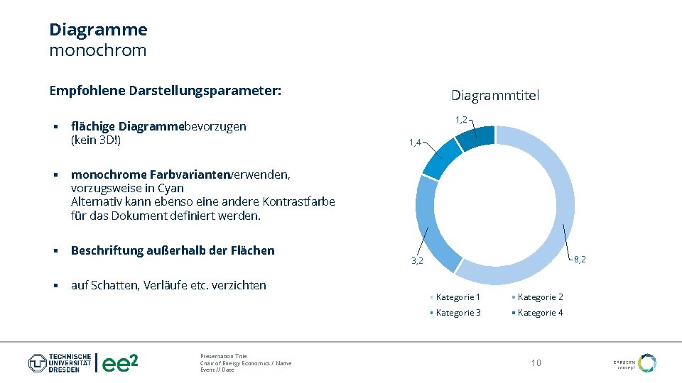 Diagramme monochrom Empfohlene Darstellungsparameter: § flächige Diagrammebevorzugen (kein 3 D!) § monochrome Farbvariantenverwenden, vorzugsweise