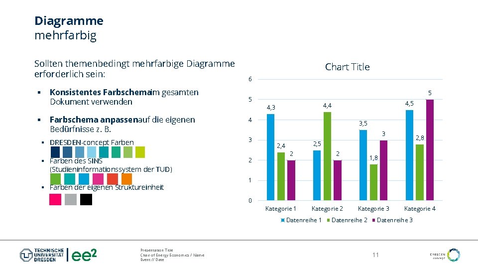 Diagramme mehrfarbig Sollten themenbedingt mehrfarbige Diagramme erforderlich sein: § § Konsistentes Farbschemaim gesamten Dokument