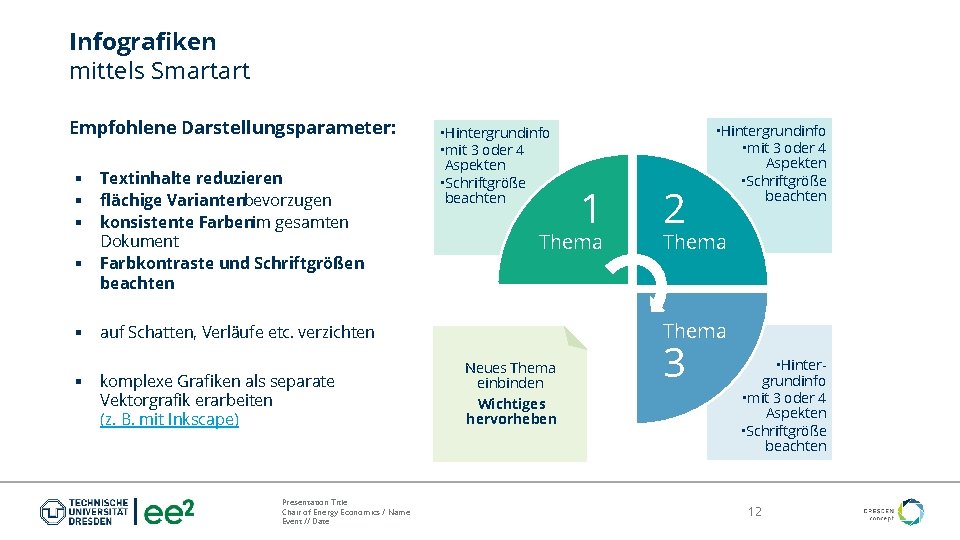 Infografiken mittels Smartart Empfohlene Darstellungsparameter: § § § Textinhalte reduzieren flächige Variantenbevorzugen konsistente Farbenim