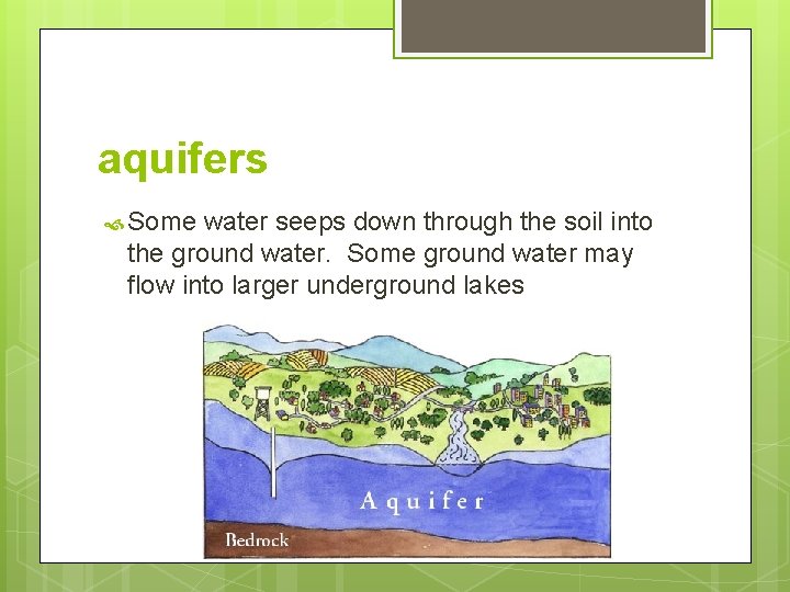 aquifers Some water seeps down through the soil into the ground water. Some ground