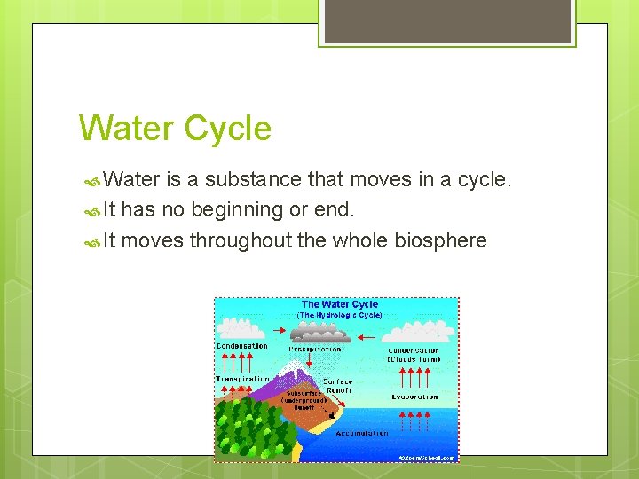 Water Cycle Water is a substance that moves in a cycle. It has no