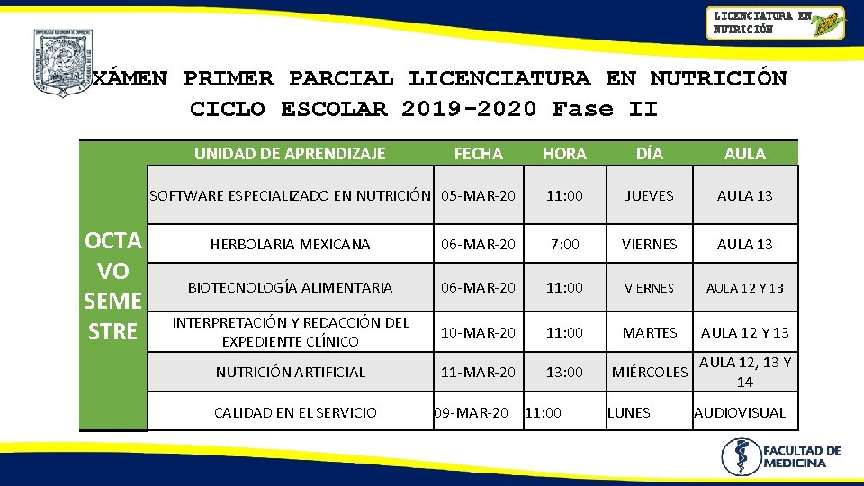 LICENCIATURA EN NUTRICIÓN EXÁMEN PRIMER PARCIAL LICENCIATURA EN NUTRICIÓN CICLO ESCOLAR 2019 -2020 Fase