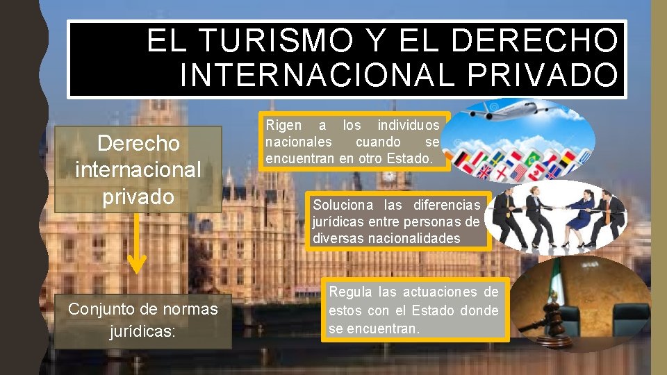 EL TURISMO Y EL DERECHO INTERNACIONAL PRIVADO Derecho internacional privado Conjunto de normas jurídicas: