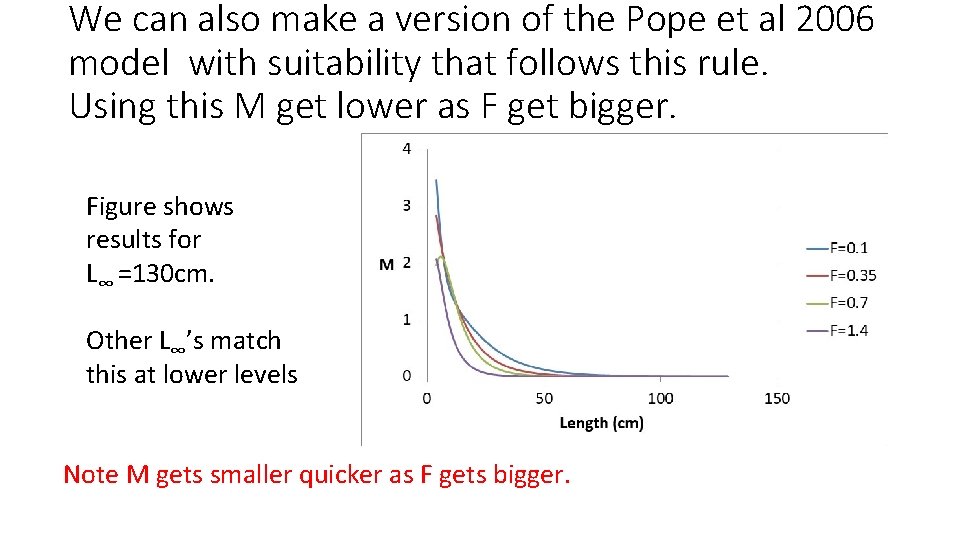 We can also make a version of the Pope et al 2006 model with