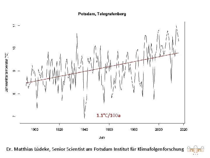 1. 1°C/100 a Dr. Matthias Lüdeke, Senior Scientist am Potsdam Institut für Klimafolgenforschung 
