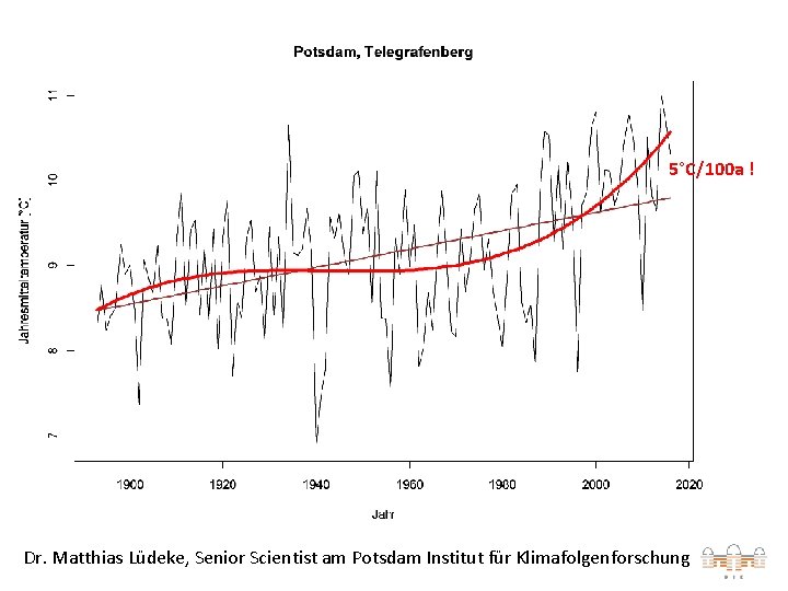5°C/100 a ! Dr. Matthias Lüdeke, Senior Scientist am Potsdam Institut für Klimafolgenforschung 