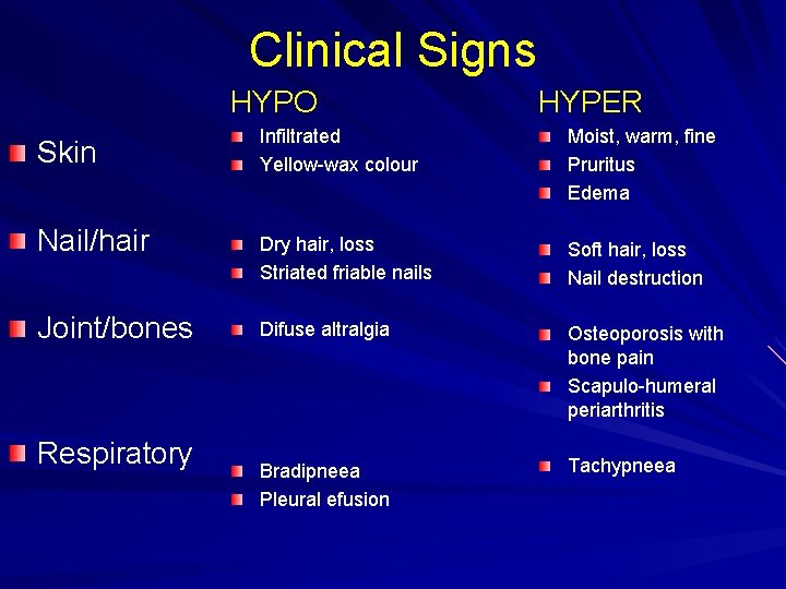 Clinical Signs HYPO Skin Nail/hair Joint/bones Respiratory HYPER Infiltrated Yellow-wax colour Moist, warm, fine