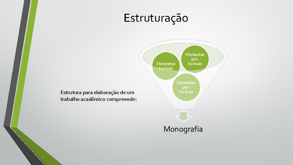 Estruturação Elementos textuais Estrutura para elaboração de um trabalho acadêmico compreende: Elementos prétextuais Elementos