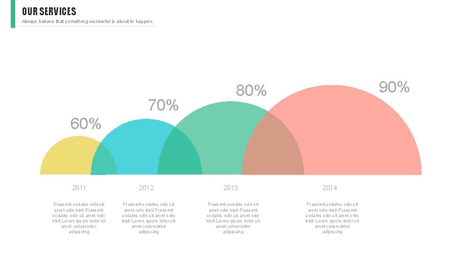 OUR SERVICES Always believe that something wonderful is about to happen. 70% 90% 80%