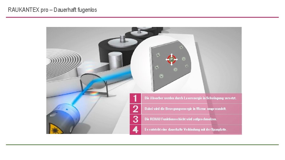 RAUKANTEX pro – Dauerhaft fugenlos Die Absorber werden durch Laserenergie in Schwingung versetzt. Dabei