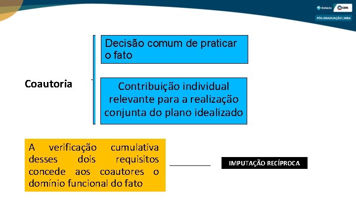 Decisão comum de praticar o fato Coautoria Contribuição individual relevante para a realização conjunta