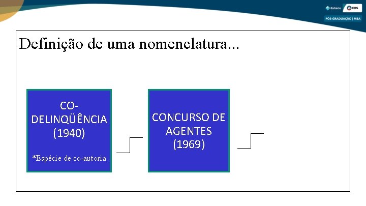 Definição de uma nomenclatura. . . CODELINQÜÊNCIA (1940) *Espécie de co-autoria CONCURSO DE AGENTES