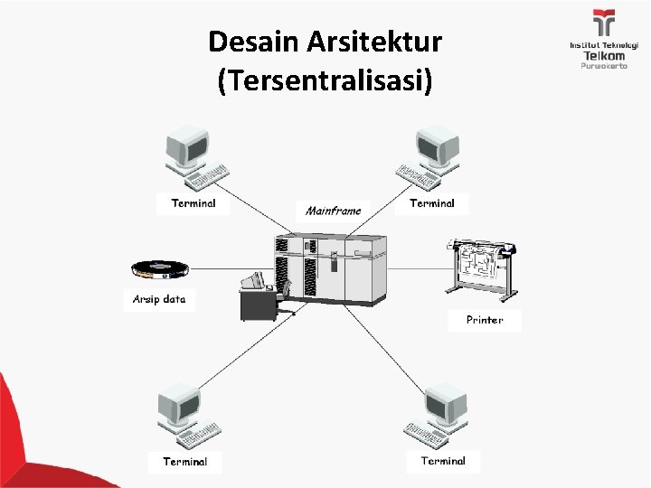 Desain Arsitektur (Tersentralisasi) 