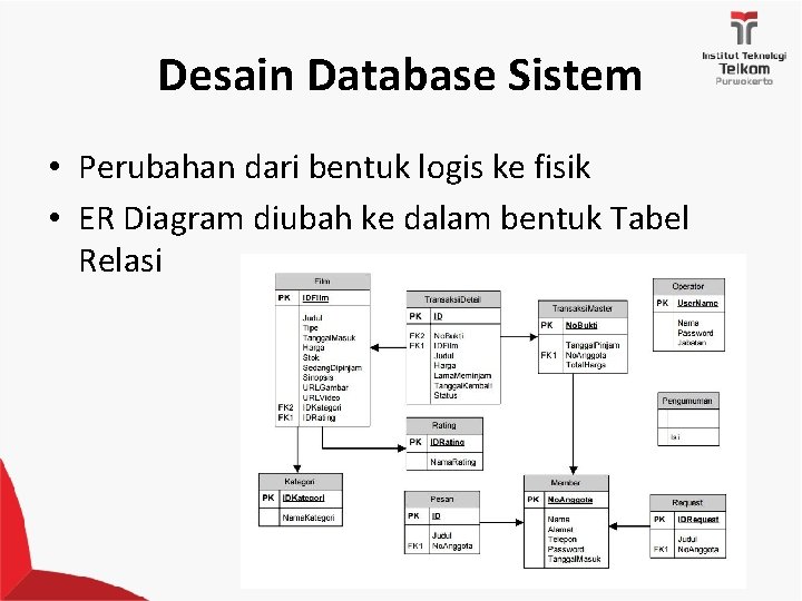 Desain Database Sistem • Perubahan dari bentuk logis ke fisik • ER Diagram diubah