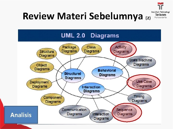 Review Materi Sebelumnya (2) Analisis 