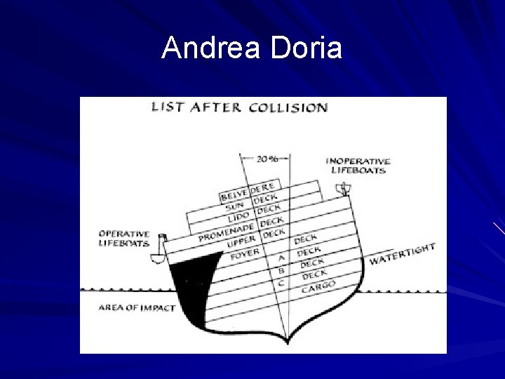 Andrea Doria 