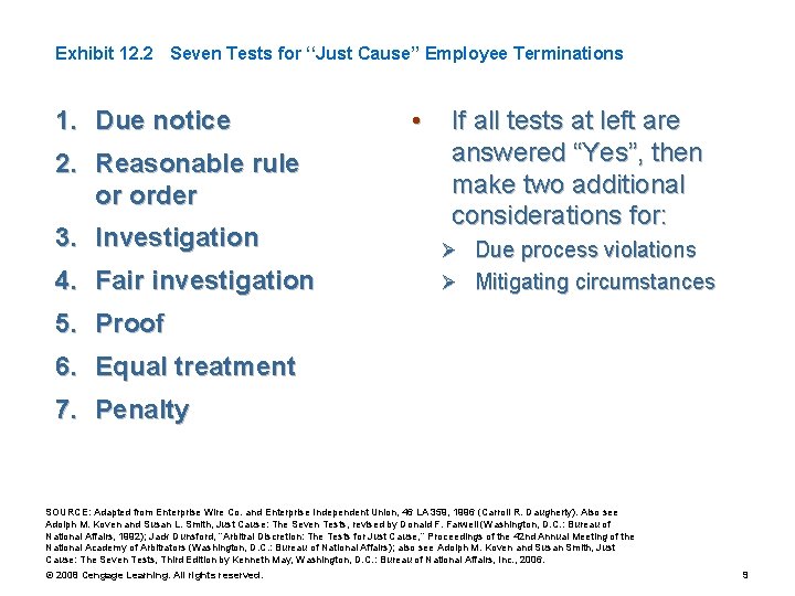 Exhibit 12. 2 Seven Tests for ‘‘Just Cause’’ Employee Terminations 1. Due notice 2.