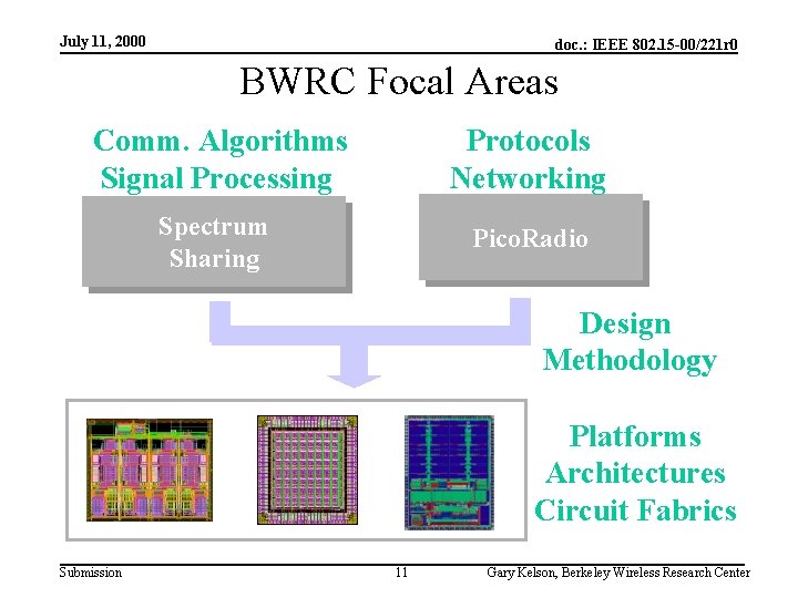 July 11, 2000 doc. : IEEE 802. 15 -00/221 r 0 BWRC Focal Areas