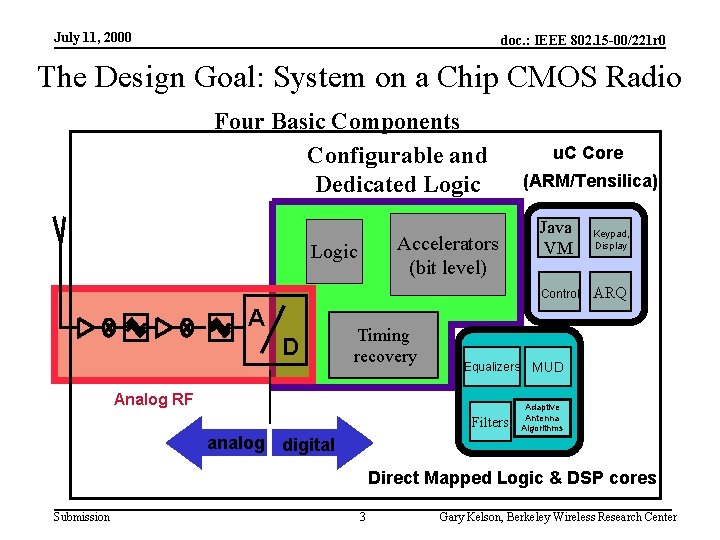 July 11, 2000 doc. : IEEE 802. 15 -00/221 r 0 The Design Goal: