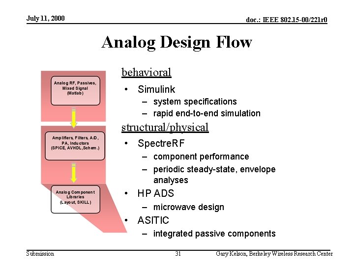 July 11, 2000 doc. : IEEE 802. 15 -00/221 r 0 Analog Design Flow