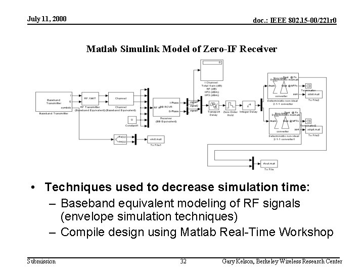 July 11, 2000 doc. : IEEE 802. 15 -00/221 r 0 Matlab Simulink Model