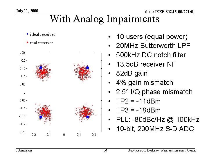 July 11, 2000 doc. : IEEE 802. 15 -00/221 r 0 With Analog Impairments