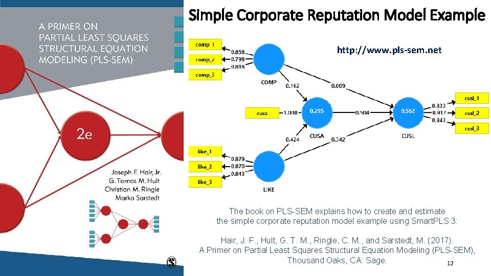 Simple Corporate Reputation Model Example http: //www. pls-sem. net The book on PLS-SEM explains
