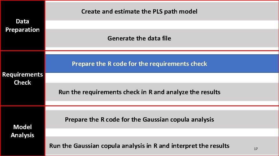 Create and estimate the PLS path model Data Preparation Generate the data file Prepare