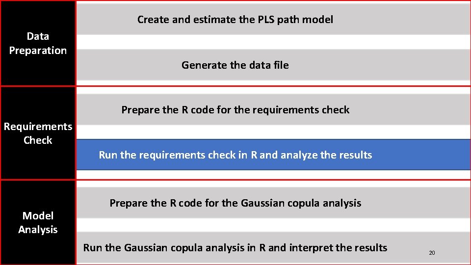 Create and estimate the PLS path model Data Preparation Generate the data file Prepare