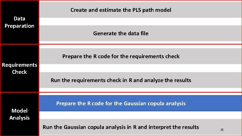 Create and estimate the PLS path model Data Preparation Generate the data file Prepare