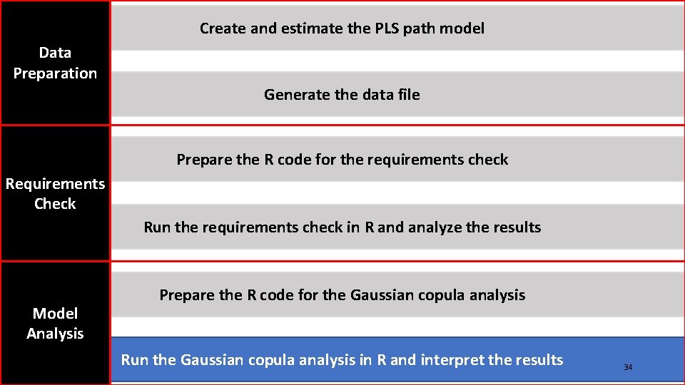 Create and estimate the PLS path model Data Preparation Generate the data file Prepare